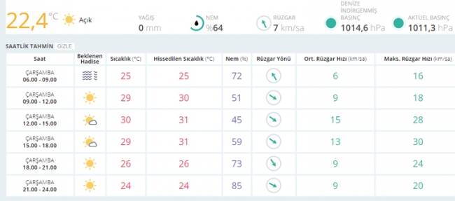 Bugün hava nasıl olacak? 13 Eylül 2017