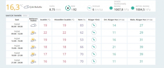 Bugün hava nasıl olacak? (8 Ekim 2017)
