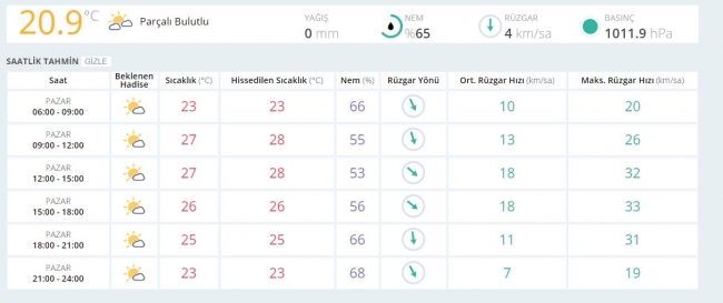 Bugün hava nasıl olacak? İl il hava tahminleri...
