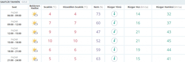 Bugün hava nasıl olacak? 12 Şubat 2017
