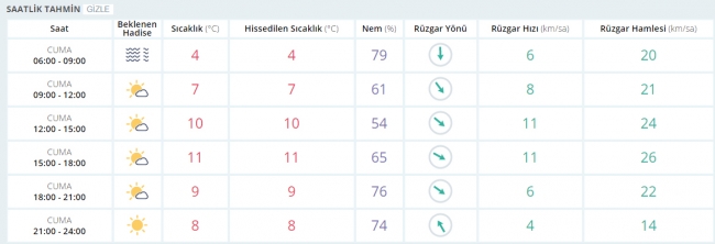 Bugün hava nasıl olacak? 17 Şubat 2017