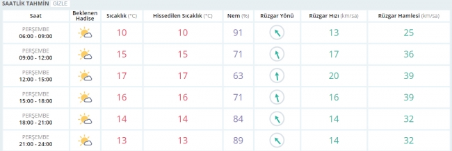 Bugün hava nasıl olacak? 23 Şubat 2017