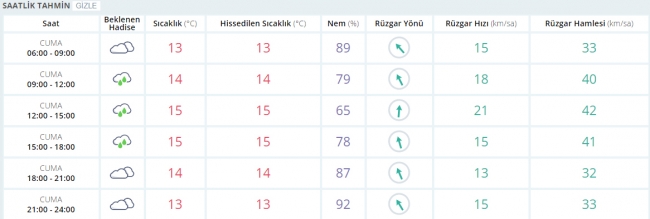 Bugün hava nasıl olacak? 24 Şubat 2017