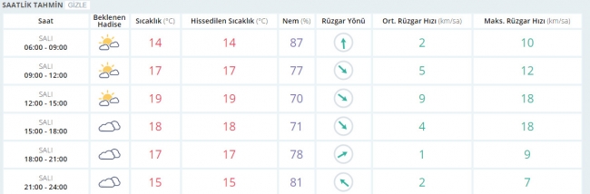 Bugün hava nasıl olacak? 28 Şubat 2017