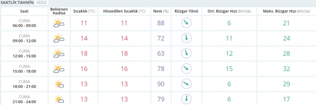 Bugün hava nasıl olacak? 3 Mart 2017