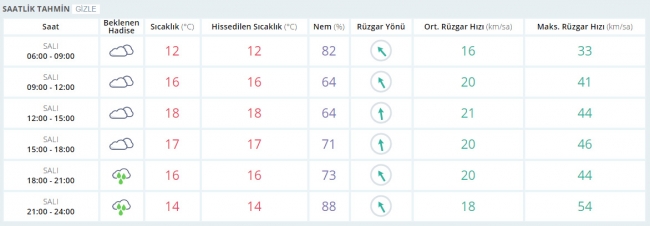 Bugün hava nasıl olacak? 7 Mart 2017