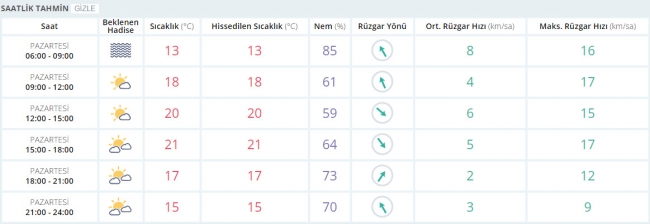 Bugün hava nasıl olacak? 20 Mart 2017