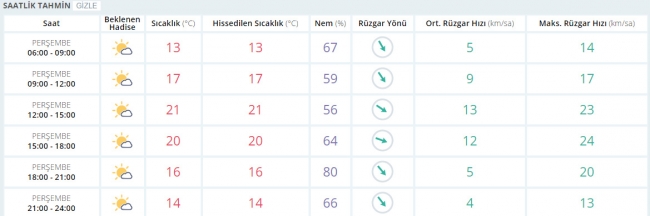 Bugün hava nasıl olacak? 23 Mart 2017