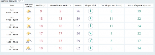 Bugün hava nasıl olacak? 28 Mart 2017