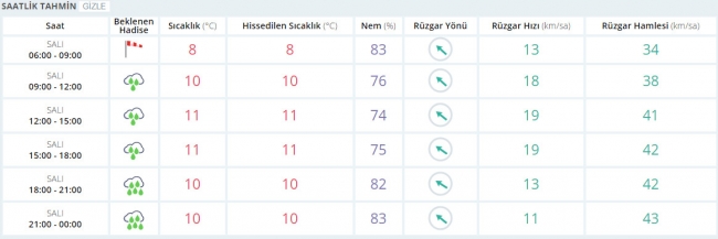 Bugün hava nasıl olacak? 24 Ocak 2017