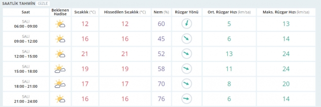 Bugün hava nasıl olacak? 11 Nisan 2017