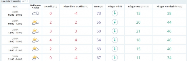 Bugün hava nasıl olacak? 27 Ocak 2017