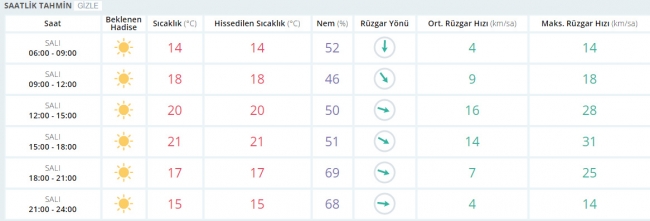 Bugün hava nasıl olacak? 25 Nisan 2017