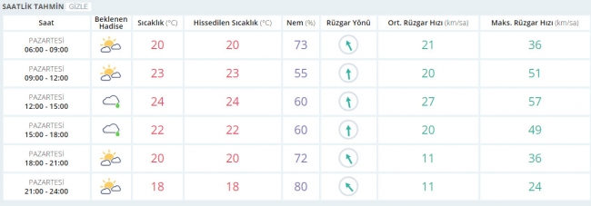 Bugün hava nasıl olacak? 8 Mayıs 2017