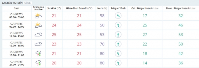 Bugün hava nasıl olacak? 7 Ekim 2017
