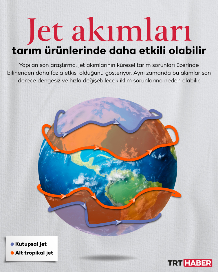 Gıda güvenliği riskte: Küresel ısınma tarımı tehlikeye atıyor