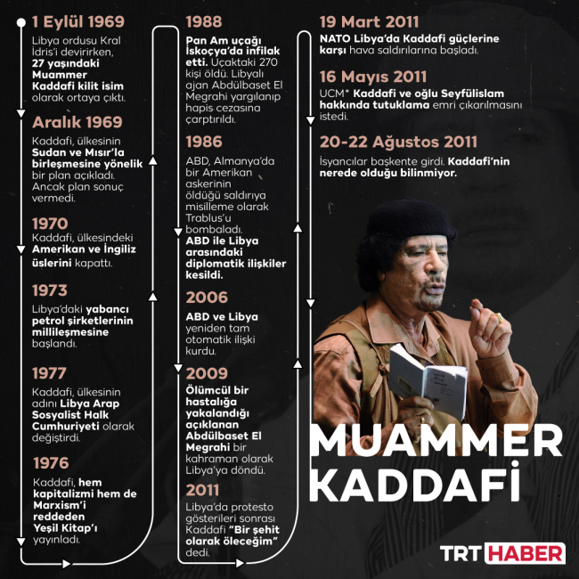 Kaddafi'nin devrilmesinin üzerinden 11 yıl geçti