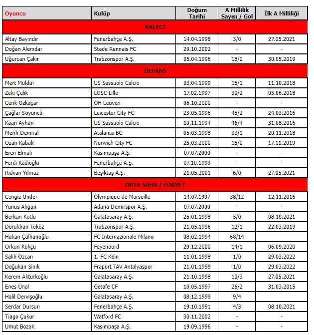 A Milli Takımın aday kadrosu açıklandı