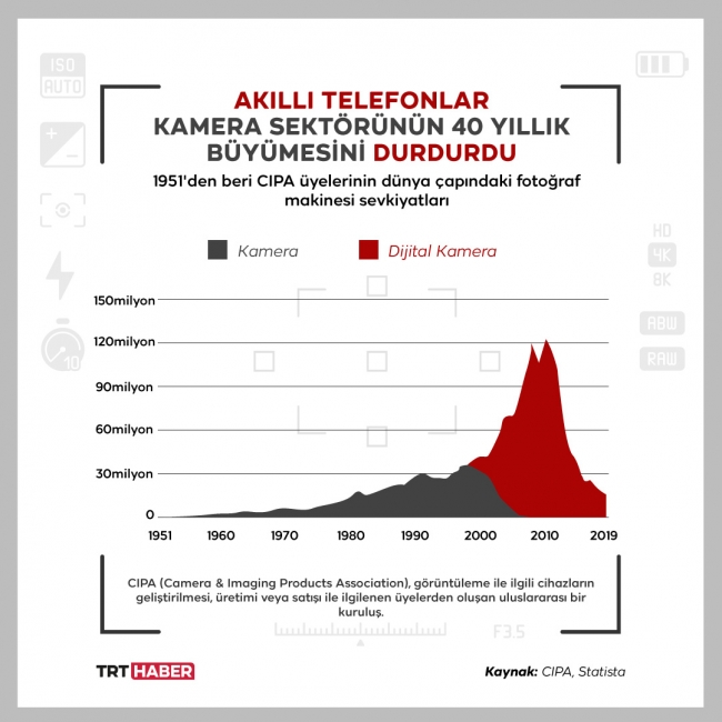 Grafik: TRT Haber / Şeyma Özkaynak