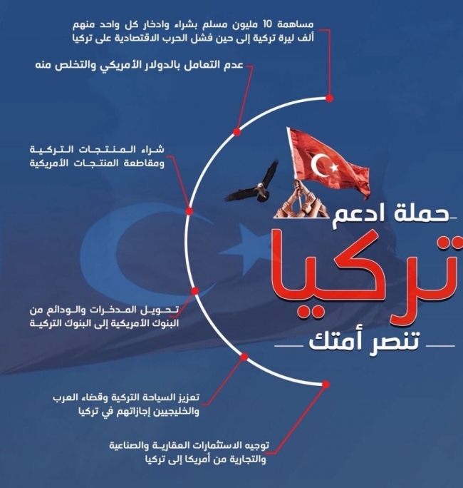 Arap dünyasından Türkiye'ye destek