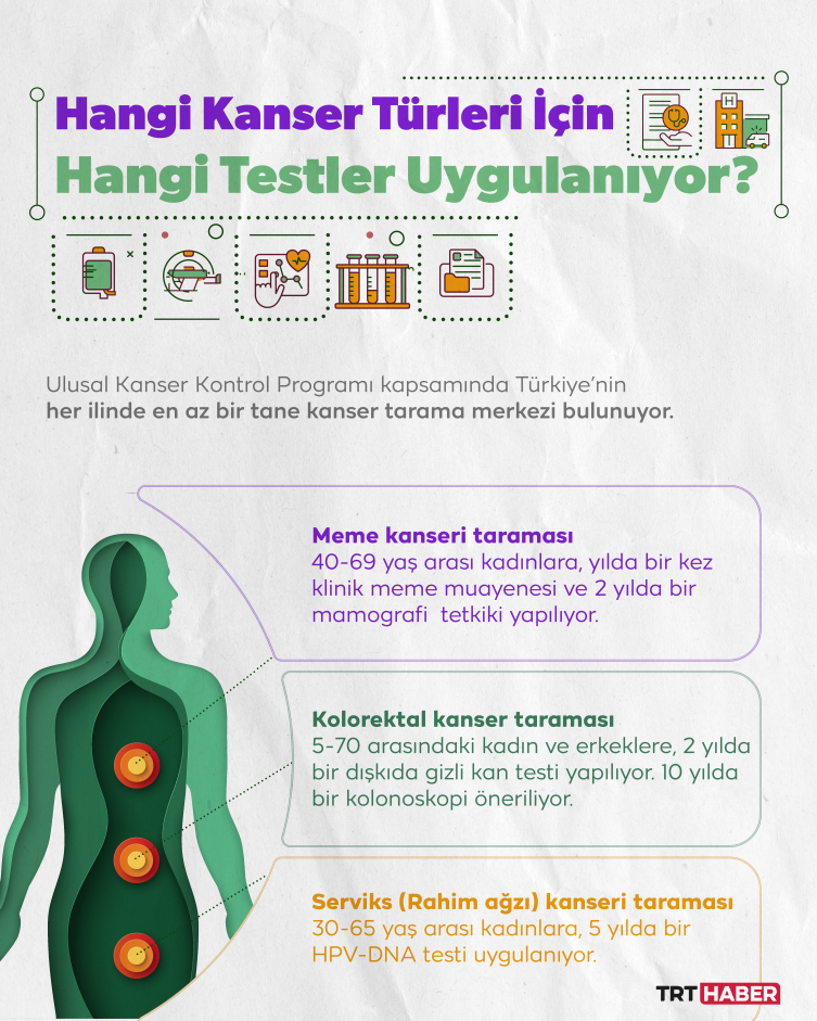 390 merkezde Ulusal Kanser Tarama Programı - Son Dakika Haberleri