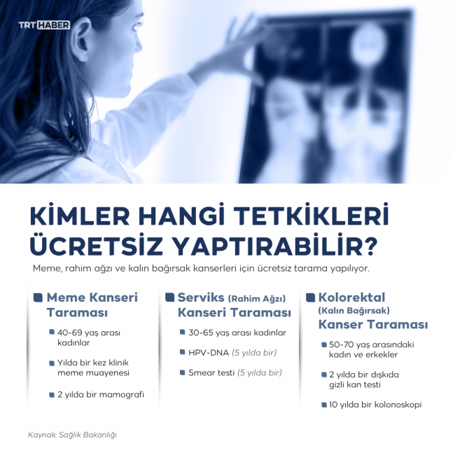 Grafik: Bedra Nur Aygün / TRT Haber 