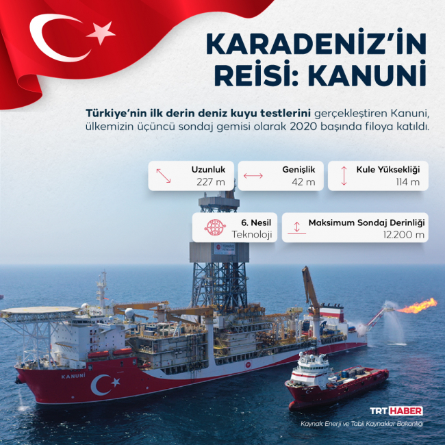 Türkiye hidrokarbon aramada elini güçlendirdi