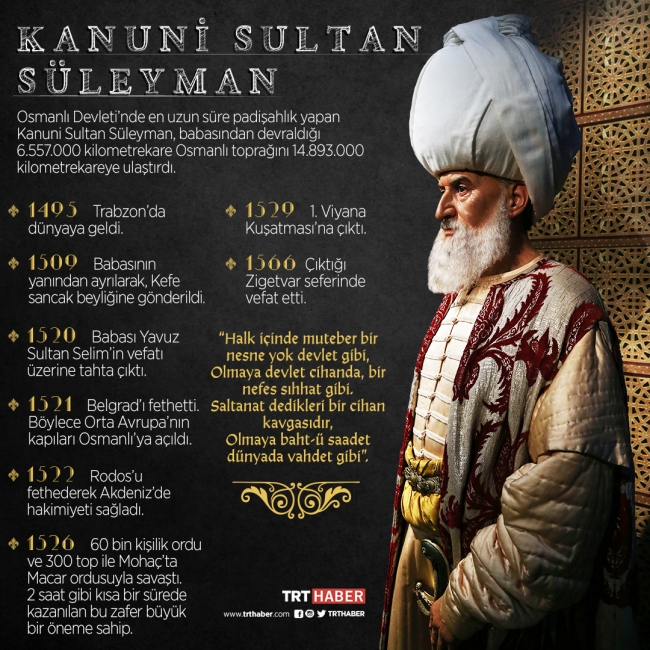Türk hakimiyetini doruk noktasına ulaştıran padişah: Kanuni Sultan Süleyman