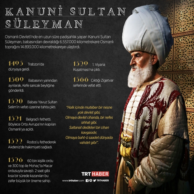 Türk hakimiyetini doruk noktasına ulaştıran padişah Kanuni Sultan Süleyman