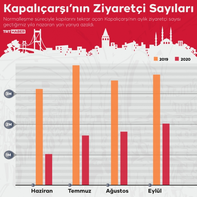 Grafik: Bedra Nur Aygün