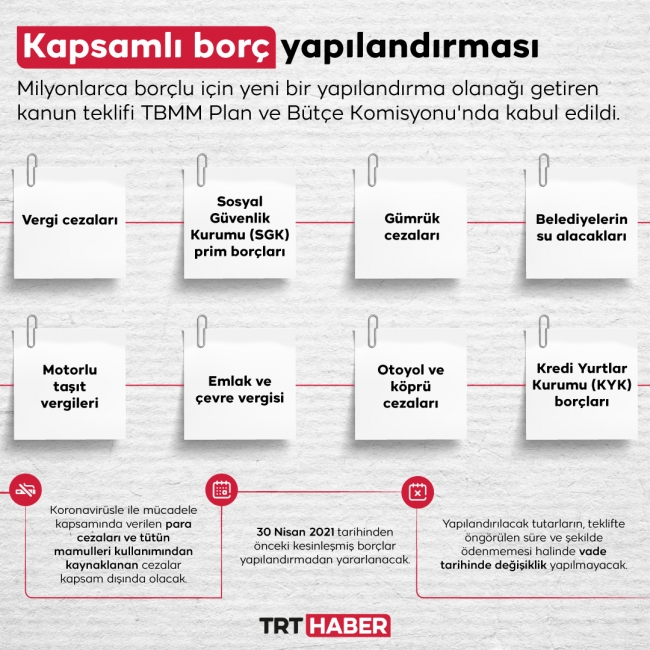 Grafik: TRT Haber / Hafize Yurt