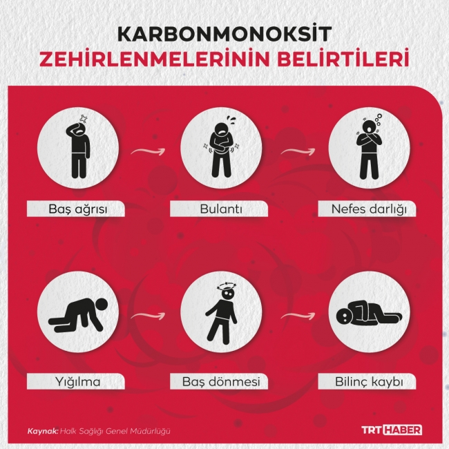 Grafik: TRT Haber / Nursel Cobuloğlu