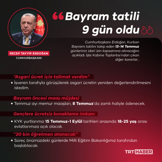 Grafik: TRT Haber/Nursel COBULOĞLU