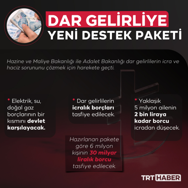 Dar gelirliye destek paketi