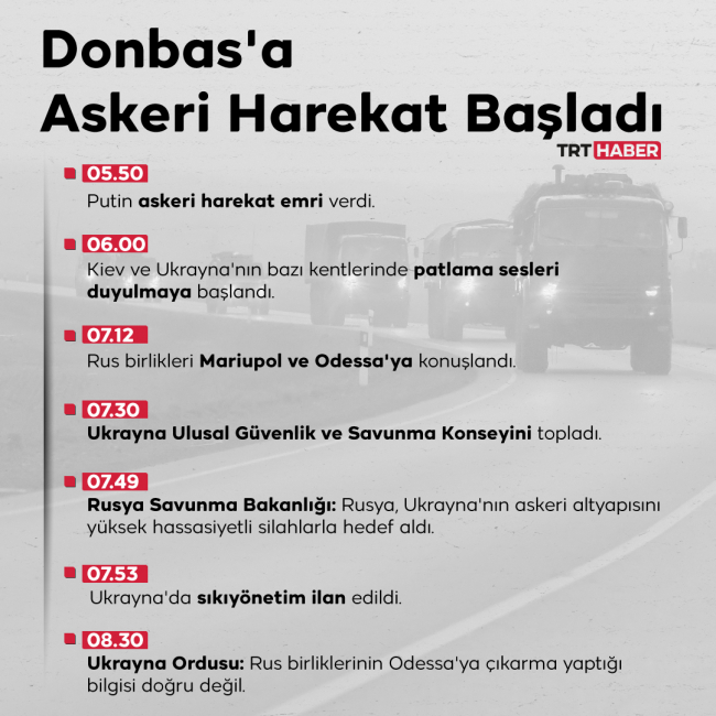 Info: TRT Haber