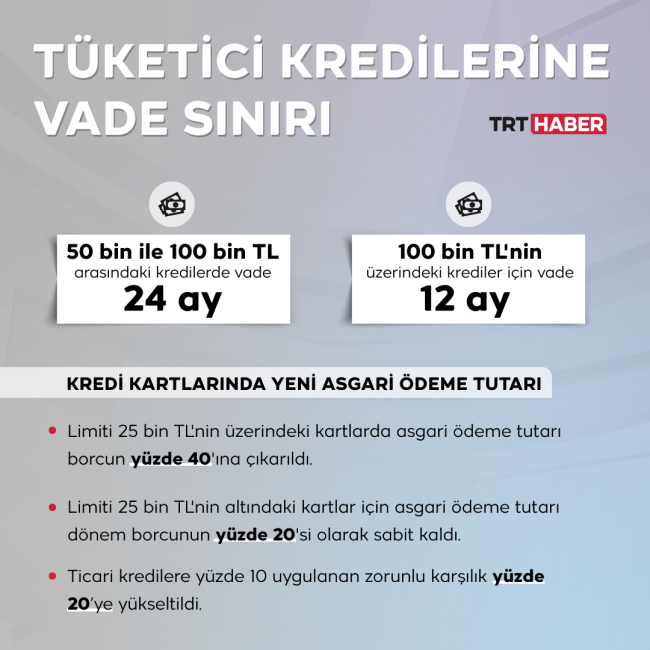 Tüketici kredileri vade sürelerinde değişiklik