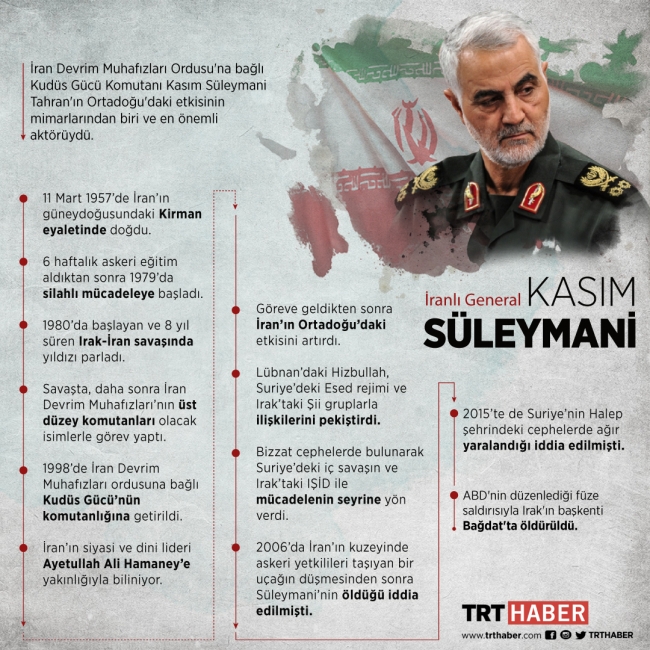 İranlı general Süleymani ve Haşdi Şabi Başkan Yardımcısı el-Mühendis öldürüldü