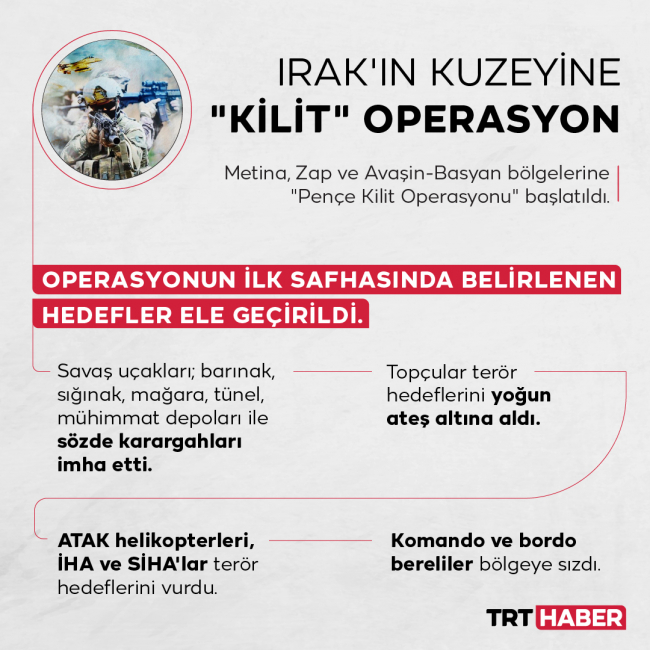 Grafik: TRT Haber