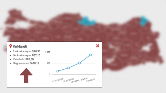 Kırklareli alarm veriyor: Vaka sayısı yüzde 70 arttı