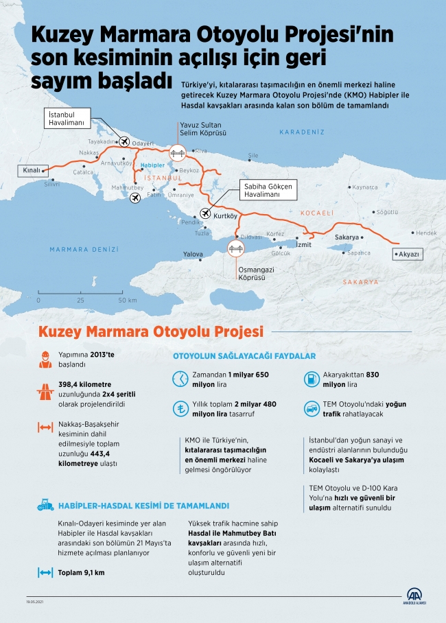 Kuzey Marmara Otoyolu'nun son kesimi açılıyor