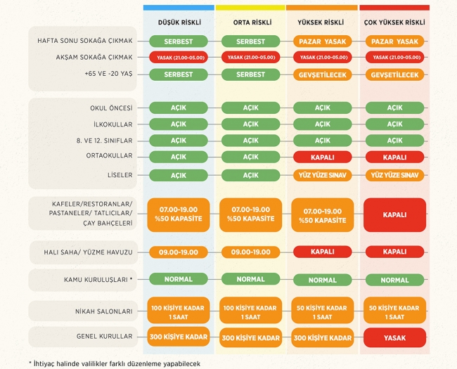 Kısıtlamasız ikinci hafta sonu başladı