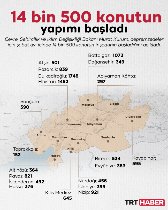 İstanbul'da 1,5 milyon riskli bina taşınacak