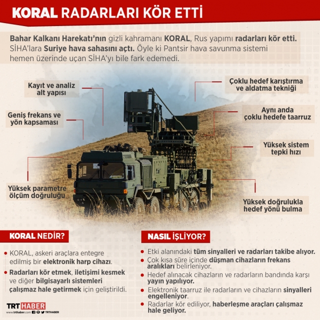 KORAL nedir? KORAL sistemi özellikleri…