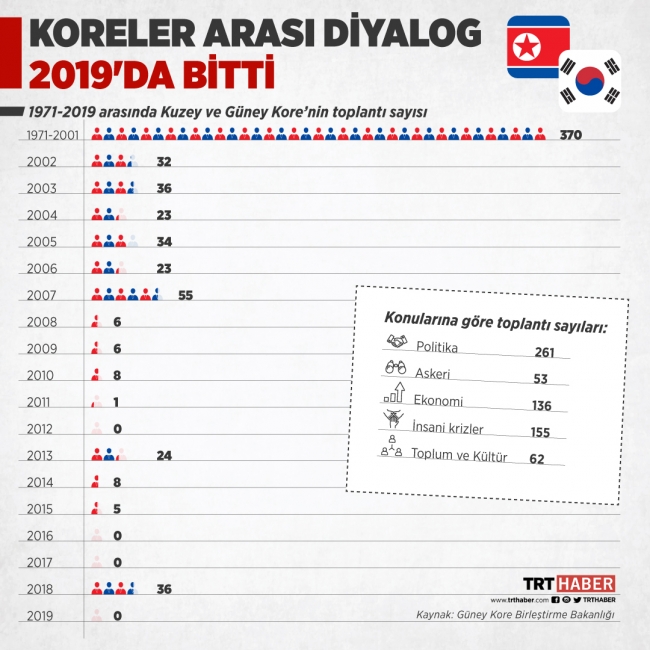 Grafik: TRT Haber / Bedra Nur Aygün