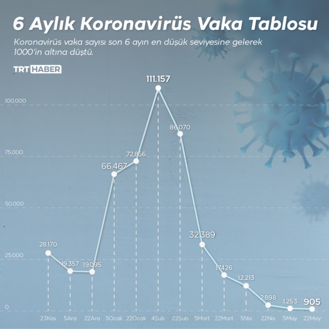Toplu taşımada maske zorunluluğu için karar günü