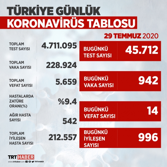 Grafik: TRT Haber