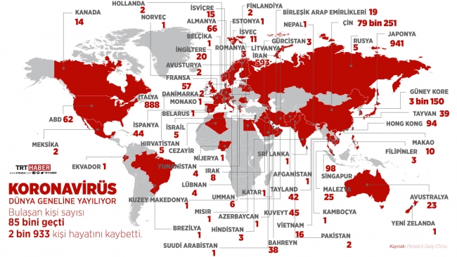 Koronavirüs tehlikesi büyüyor: Bulaşan kişi sayısı 85 bini aştı