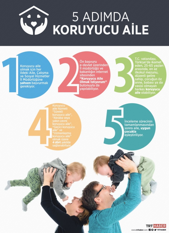Türkiye'de koruyucu aile yanında bulunan çocuk sayısı 7 bin 473’e ulaştı
