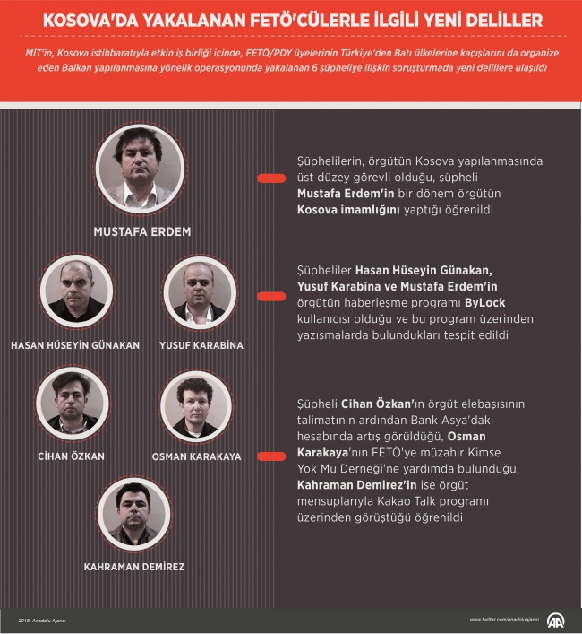 Kosova'da yakalanan FETÖ'cülerle ilgili yeni deliller ortaya çıktı