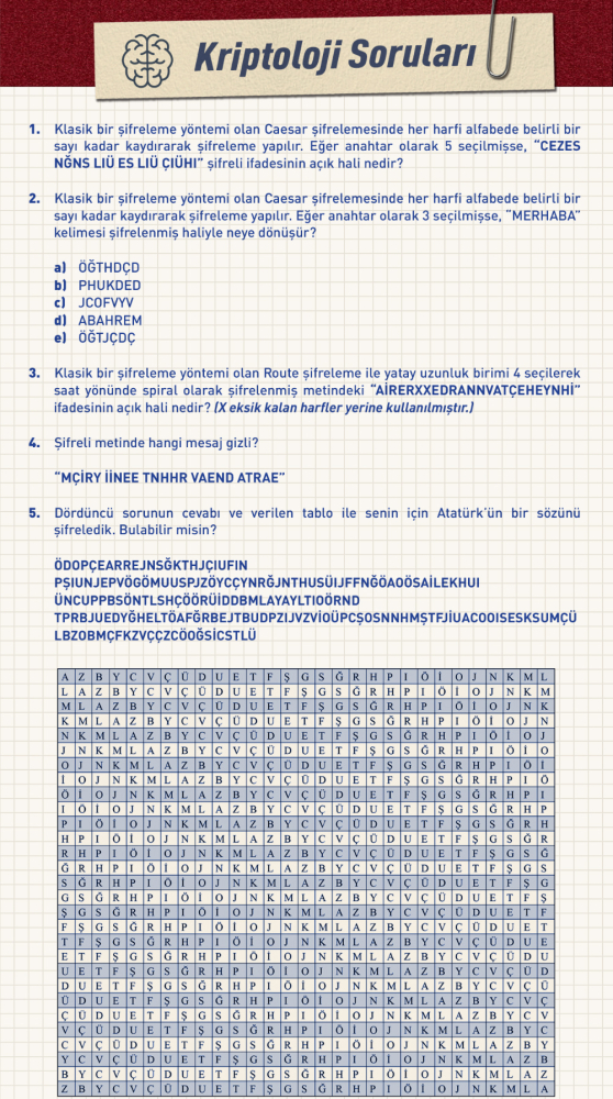 MİT örnek kriptoloji soruları yayımladı